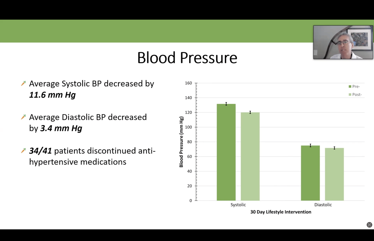 Chart showing blood pressure improvement during 30-day detox