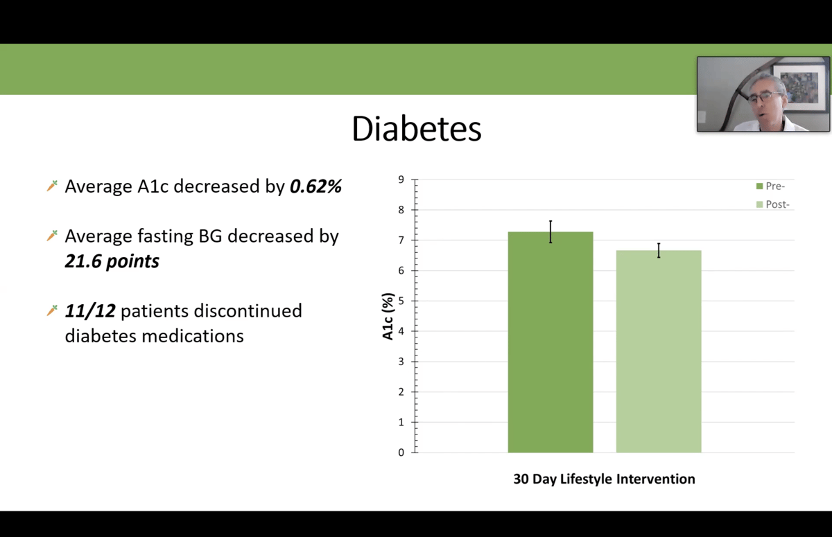 Chart showing diabetes improvement during 30-day detox